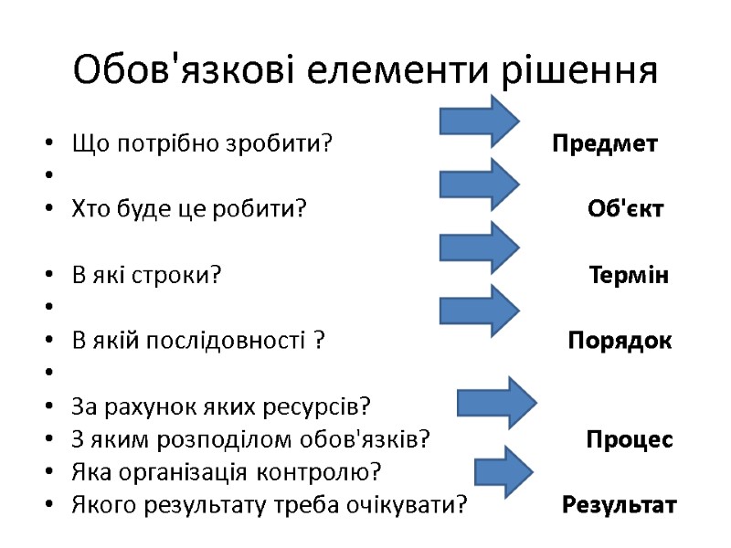 Обов'язкові елементи рішення Що потрібно зробити?        